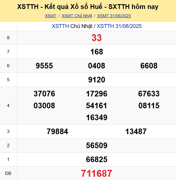 Soi Cau Du Doan Ket Qua Xo So Mien Bac Trung Nam Ngay 01 09 2025 2