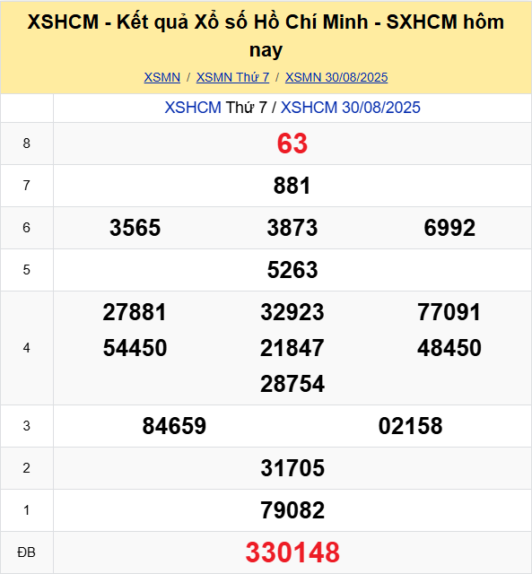 Soi Cau Du Doan Ket Qua Xo So Mien Bac Trung Nam Ngay 01 09 2025 4
