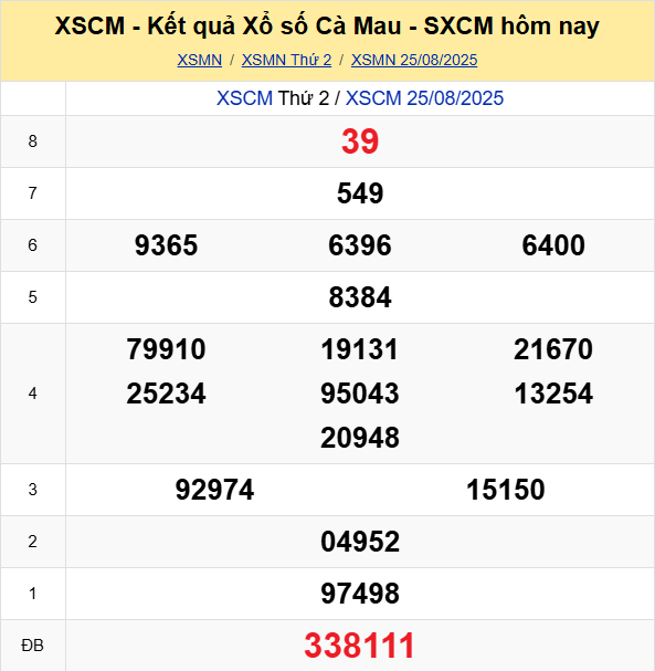 Soi Cau Du Doan Ket Qua Xo So Mien Bac Trung Nam Ngay 01 09 2025 6