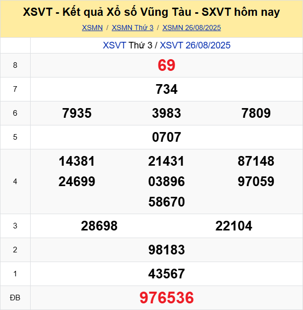 Soi Cau Du Doan Ket Qua Xo So Mien Bac Trung Nam Ngay 02 09 2025 5