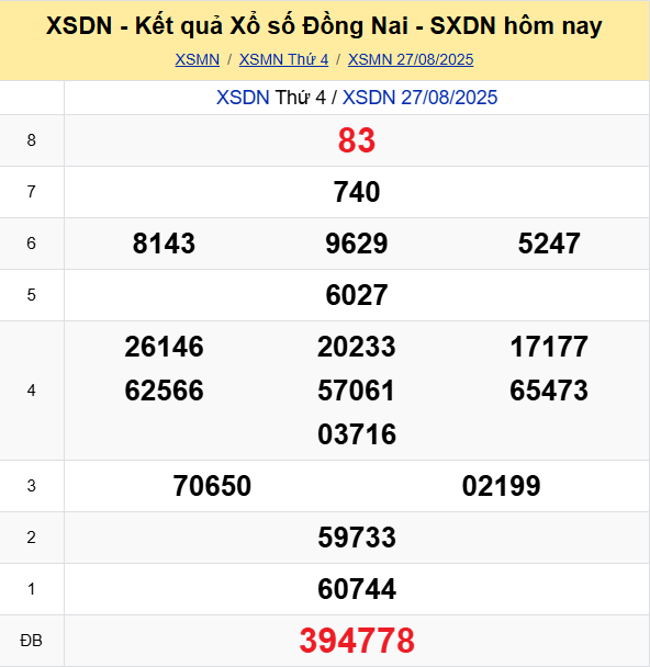 Soi Cau Du Doan Ket Qua Xo So Mien Bac Trung Nam Ngay 03 09 2025 4