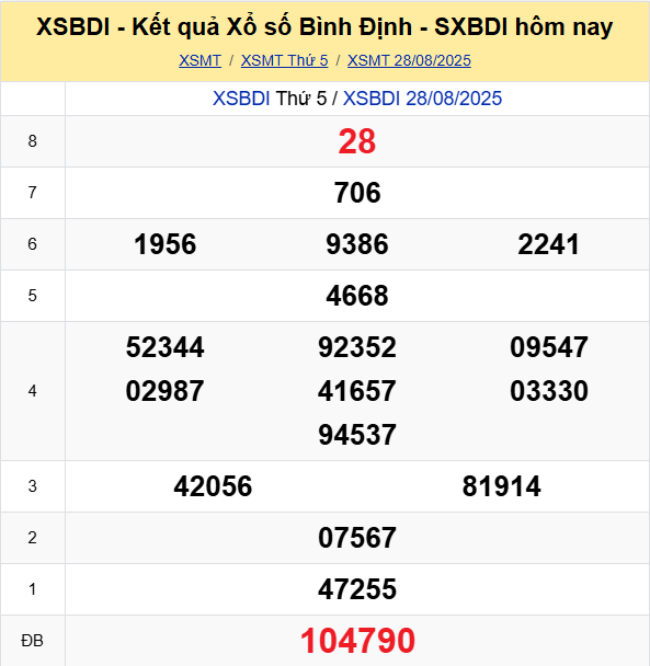 Soi Cau Du Doan Ket Qua Xo So Mien Bac Trung Nam Ngay 04 09 2025 2