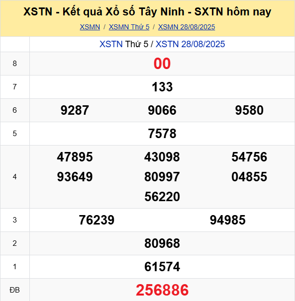 Soi Cau Du Doan Ket Qua Xo So Mien Bac Trung Nam Ngay 04 09 2025 5