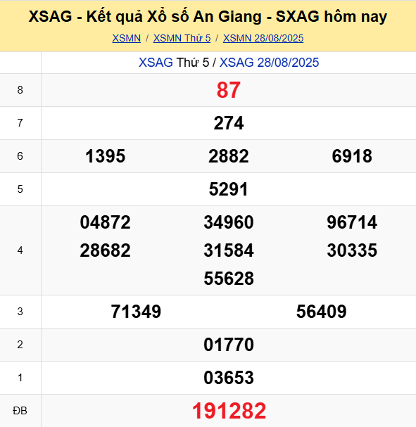 Soi Cau Du Doan Ket Qua Xo So Mien Bac Trung Nam Ngay 04 09 2025 6