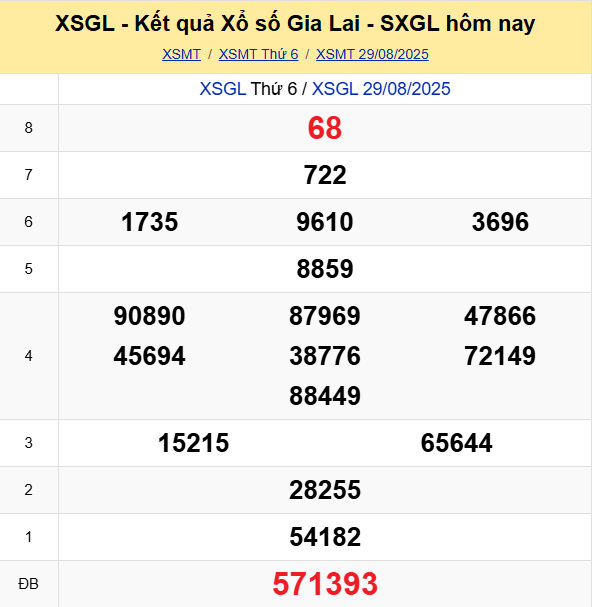Soi Cau Du Doan Ket Qua Xo So Mien Bac Trung Nam Ngay 05 09 2025 2