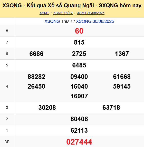 Soi Cau Du Doan Ket Qua Xo So Mien Bac Trung Nam Ngay 06 09 2025 3