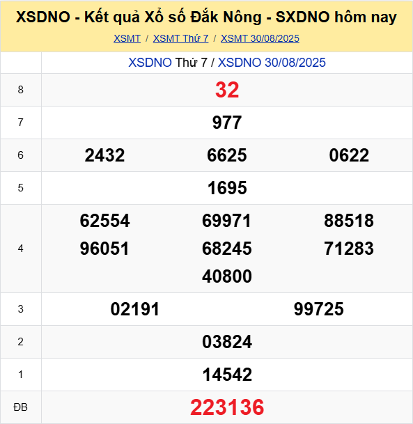 Soi Cau Du Doan Ket Qua Xo So Mien Bac Trung Nam Ngay 06 09 2025 4