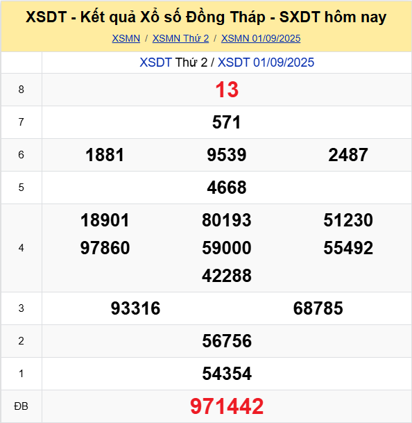 Soi Cau Du Doan Ket Qua Xo So Mien Bac Trung Nam Ngay 08 09 2025 5
