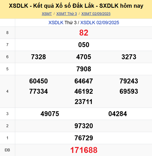 Soi Cau Du Doan Ket Qua Xo So Mien Bac Trung Nam Ngay 09 09 2025 2