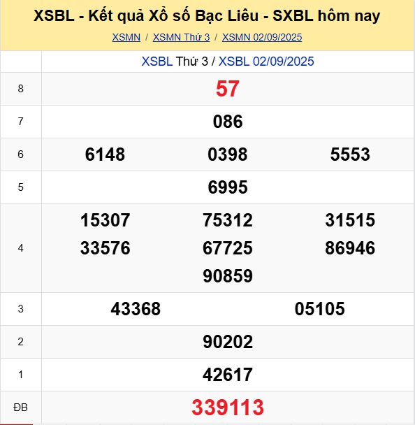 Soi Cau Du Doan Ket Qua Xo So Mien Bac Trung Nam Ngay 09 09 2025 6