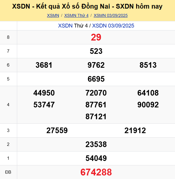 Soi Cau Du Doan Ket Qua Xo So Mien Bac Trung Nam Ngay 10 09 2025 4