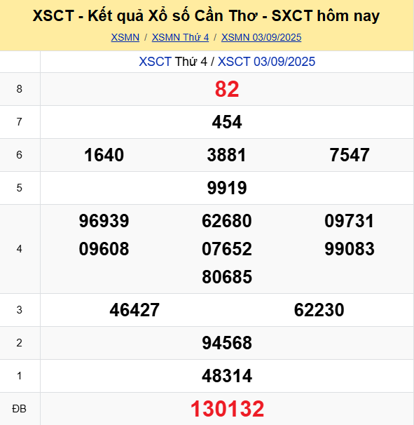 Soi Cau Du Doan Ket Qua Xo So Mien Bac Trung Nam Ngay 10 09 2025 5