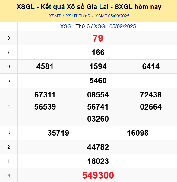 Soi Cau Du Doan Ket Qua Xo So Mien Bac Trung Nam Ngay 12 09 2025 2