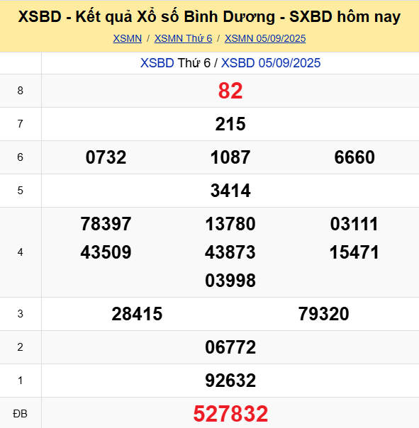 Soi Cau Du Doan Ket Qua Xo So Mien Bac Trung Nam Ngay 12 09 2025 5