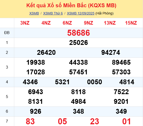 LÔ ĐỀ HÔM NAY 13/09/2025: SOI CẦU CHUẨN, DỰ ĐOÁN KẾT QUẢ XỔ SỐ MỚI NHẤT