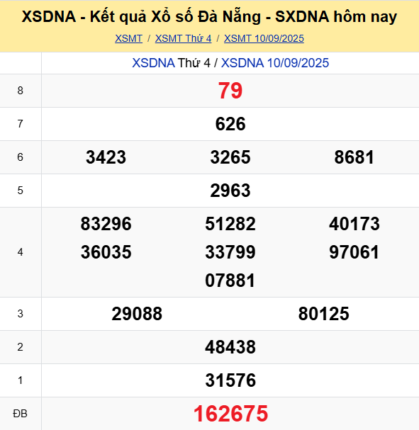 Soi Cau Du Doan Ket Qua Xo So Mien Bac Trung Nam Ngay 13 09 2025 2