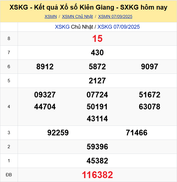 Soi Cau Du Doan Ket Qua Xo So Mien Bac Trung Nam Ngay 14 09 2025 6