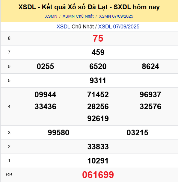 Soi Cau Du Doan Ket Qua Xo So Mien Bac Trung Nam Ngay 14 09 2025 7