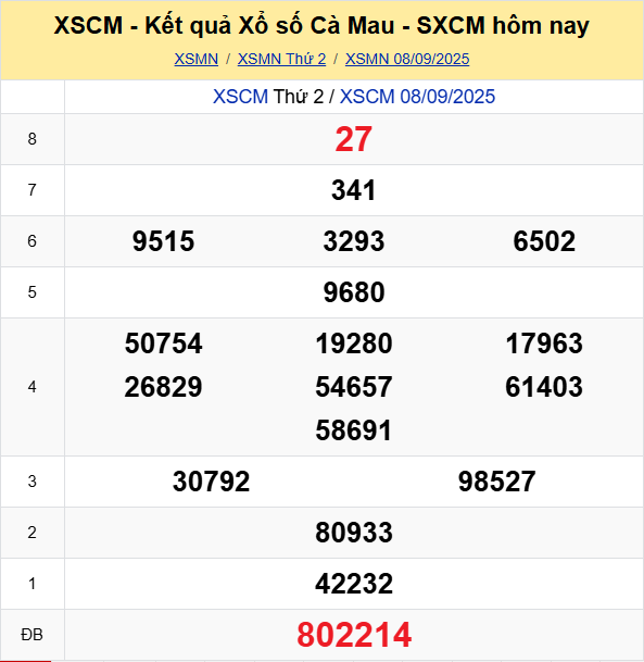 Soi Cau Du Doan Ket Qua Xo So Mien Bac Trung Nam Ngay 15 09 2025 6