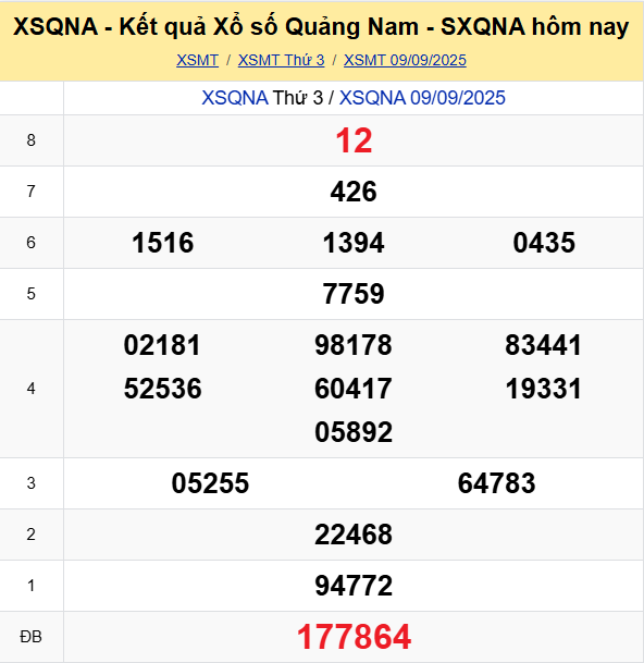 Soi Cau Du Doan Ket Qua Xo So Mien Bac Trung Nam Ngay 16 09 2025 3