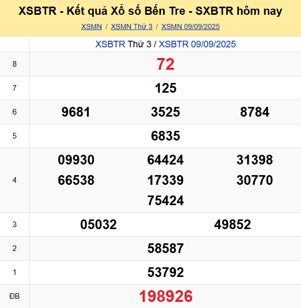 Soi Cau Du Doan Ket Qua Xo So Mien Bac Trung Nam Ngay 16 09 2025 4