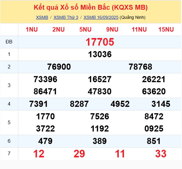 LÔ ĐỀ HÔM NAY 17/09/2025: SOI CẦU CHUẨN, DỰ ĐOÁN KẾT QUẢ XỔ SỐ MỚI NHẤT