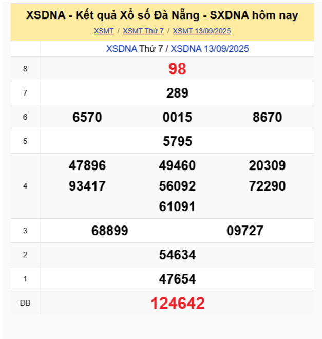 Soi Cau Du Doan Ket Qua Xo So Mien Bac Trung Nam Ngay 17 09 2025 2