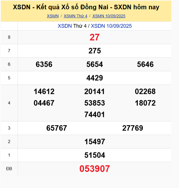 Soi Cau Du Doan Ket Qua Xo So Mien Bac Trung Nam Ngay 17 09 2025 4