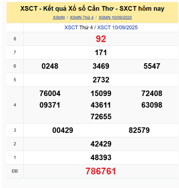 Soi Cau Du Doan Ket Qua Xo So Mien Bac Trung Nam Ngay 17 09 2025 5