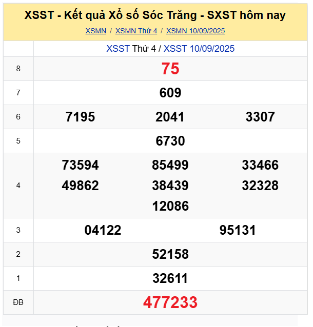 Soi Cau Du Doan Ket Qua Xo So Mien Bac Trung Nam Ngay 17 09 2025 6