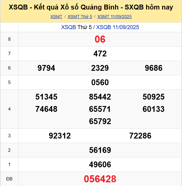Soi Cau Du Doan Ket Qua Xo So Mien Bac Trung Nam Ngay 18 09 2025 4