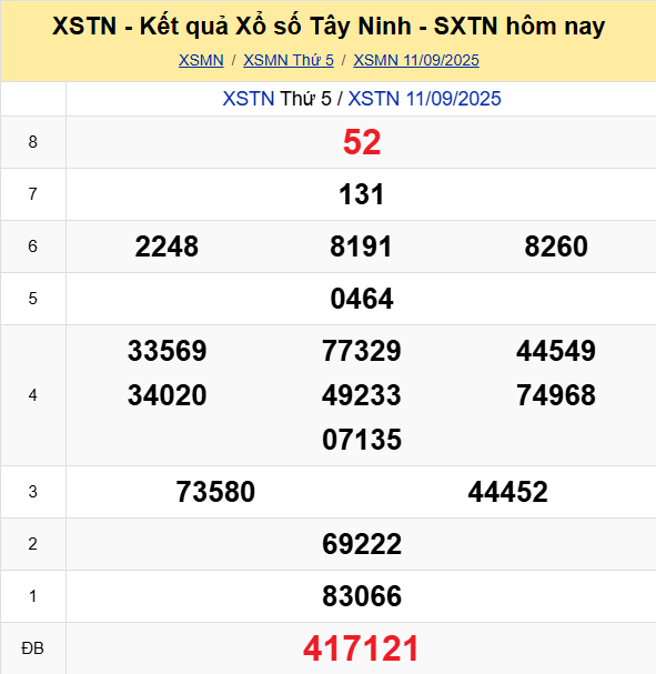 Soi Cau Du Doan Ket Qua Xo So Mien Bac Trung Nam Ngay 18 09 2025 5