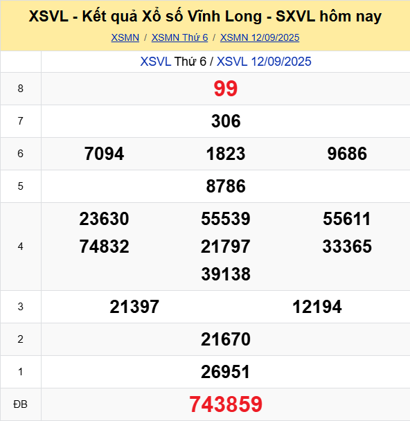 Soi Cau Du Doan Ket Qua Xo So Mien Bac Trung Nam Ngay 19 09 2025 4
