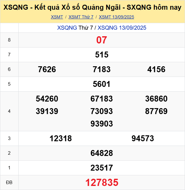 Soi Cau Du Doan Ket Qua Xo So Mien Bac Trung Nam Ngay 20 09 2025 3