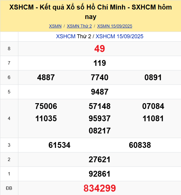 Soi Cau Du Doan Ket Qua Xo So Mien Bac Trung Nam Ngay 20 09 2025 5