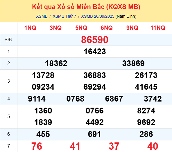 LÔ ĐỀ HÔM NAY 21/09/2025: SOI CẦU CHUẨN, DỰ ĐOÁN KẾT QUẢ XỔ SỐ MỚI NHẤT