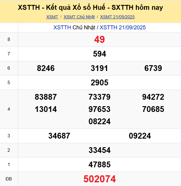 Soi Cau Du Doan Ket Qua Xo So Mien Bac Trung Nam Ngay 22 09 2025 2