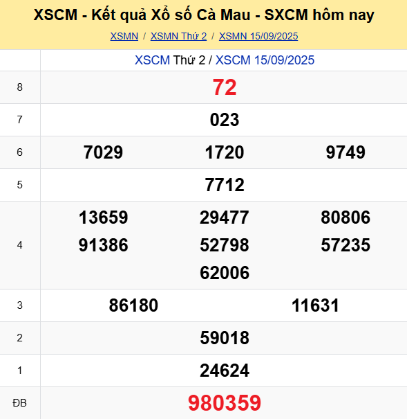 Soi Cau Du Doan Ket Qua Xo So Mien Bac Trung Nam Ngay 22 09 2025 6