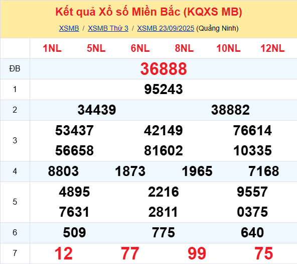 LÔ ĐỀ HÔM NAY 24/09/2025: SOI CẦU CHUẨN, DỰ ĐOÁN KẾT QUẢ XỔ SỐ MỚI NHẤT