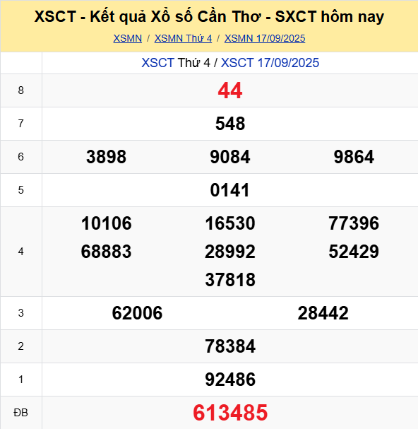 Soi Cau Du Doan Ket Qua Xo So Mien Bac Trung Nam Ngay 24 09 2025 5