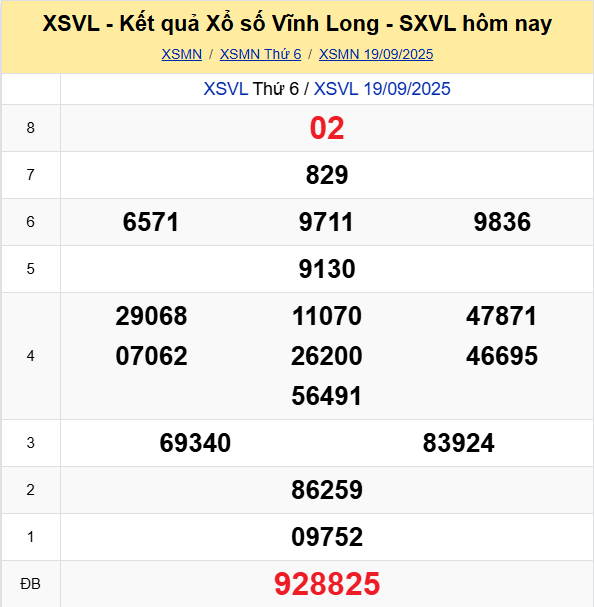 Soi Cau Du Doan Ket Qua Xo So Mien Bac Trung Nam Ngay 26 09 2025 4