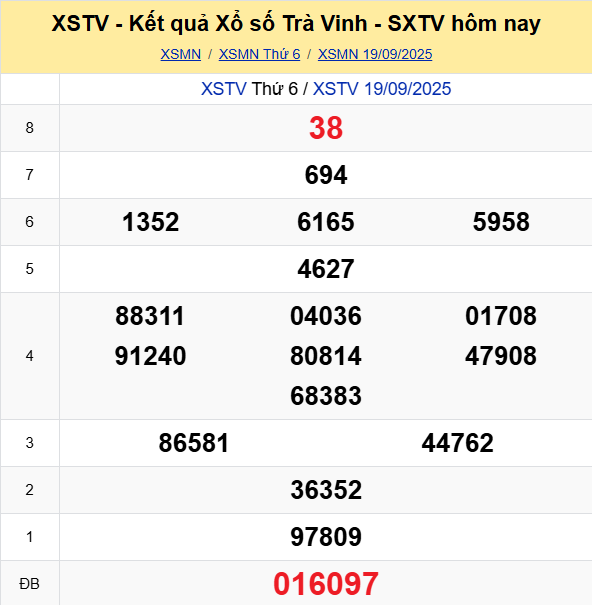 Soi Cau Du Doan Ket Qua Xo So Mien Bac Trung Nam Ngay 26 09 2025 6