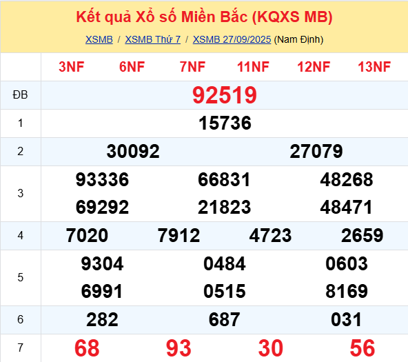 LÔ ĐỀ HÔM NAY 28/09/2025: SOI CẦU CHUẨN, DỰ ĐOÁN KẾT QUẢ XỔ SỐ MỚI NHẤT