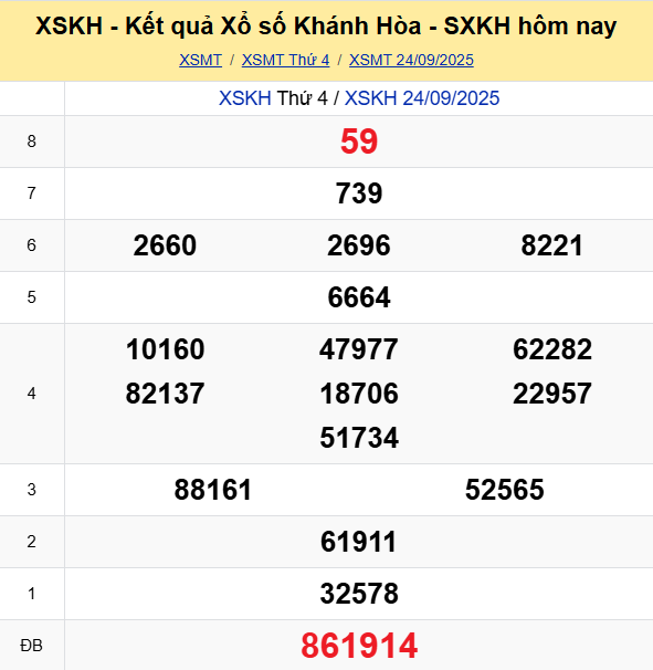 Soi Cau Du Doan Ket Qua Xo So Mien Bac Trung Nam Ngay 28 09 2025 4
