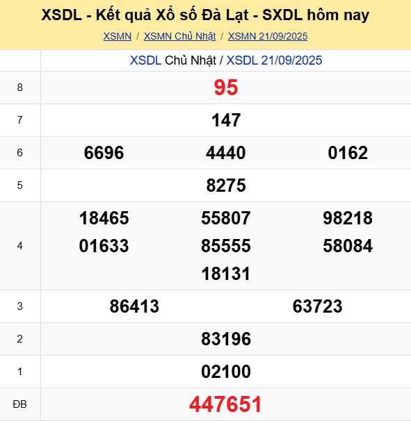 Soi Cau Du Doan Ket Qua Xo So Mien Bac Trung Nam Ngay 28 09 2025 7