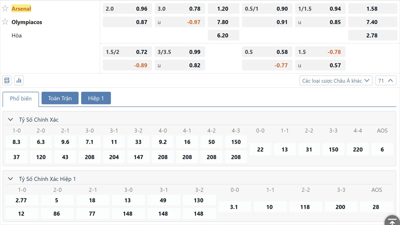 Bang Ty Le Keo Arsenal Vs Olympiakos Piraeus