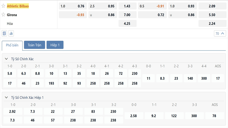 Bang Ty Le Keo Athletic Bilbao Vs Girona (1)