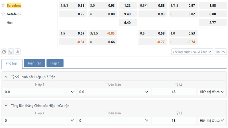 Bang Ty Le Keo Barcelona Vs Getafe (1)