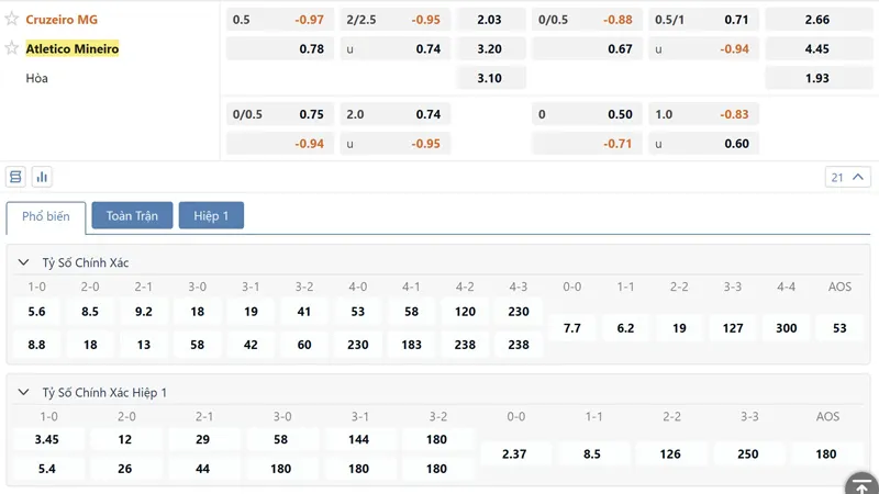 Bang Ty Le Keo Cruzeiro Vs Atletico Mineiro