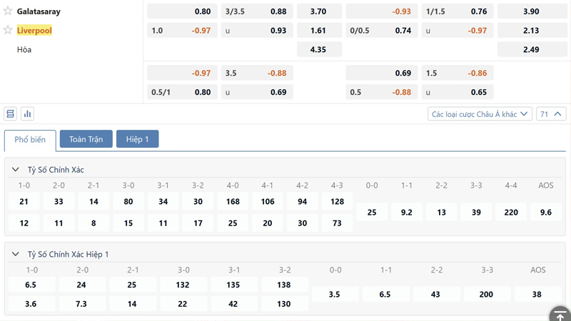 Bang Ty Le Keo Galatasaray Vs Liverpool (1)